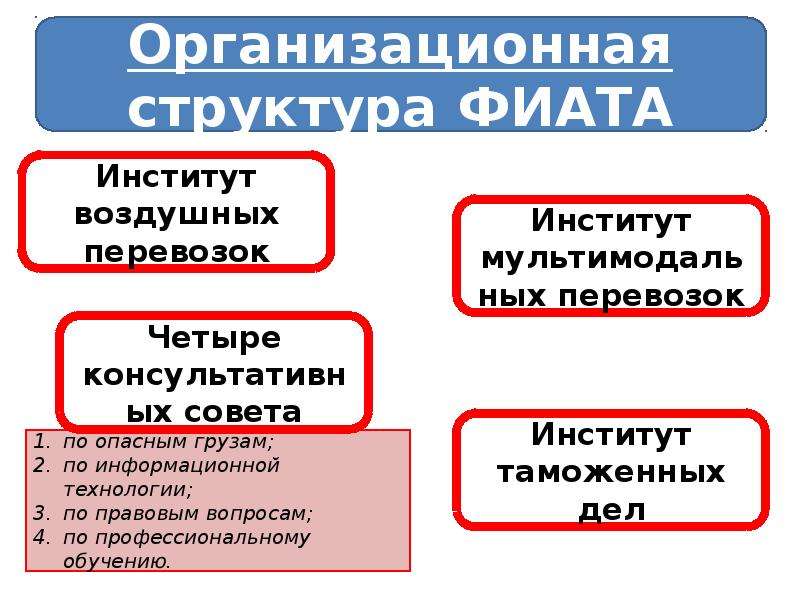 Международная федерация экспедиторских ассоциаций фиата презентация