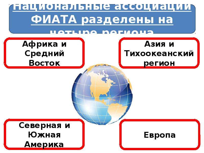 Международная федерация экспедиторских ассоциаций фиата презентация