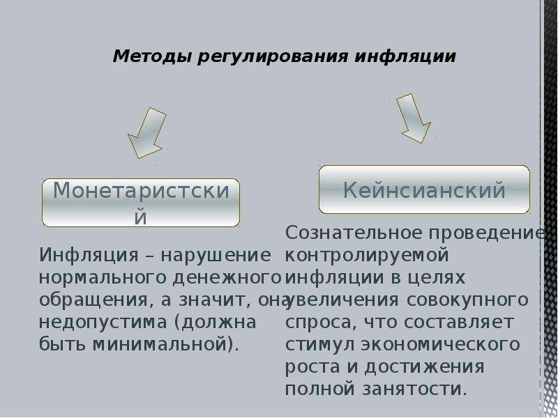 Способы инфляции. Монетарные методы регулирования инфляции. Методы регулирования инфляционных процессов. Экономические методы регулирования инфляции. Способы гос регулирования инфляции.