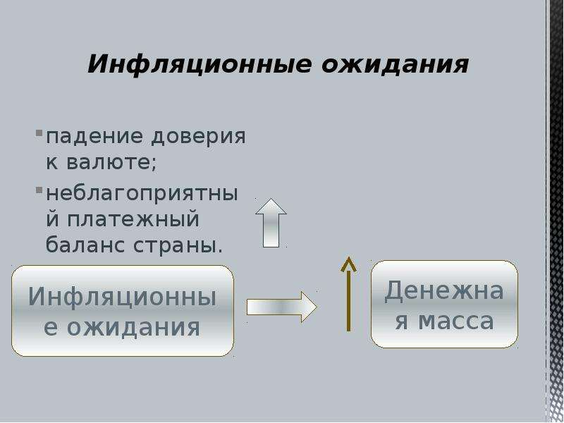 Инфляционные ожидания. Роль инфляционных ожиданий. Инфляция ожидания. Инфляционные ожидания это вид инфляции. Последствия инфляционного ожидания.