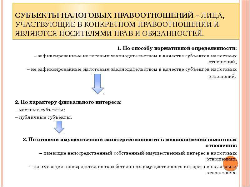 Субъекты налоговых правоотношений схема