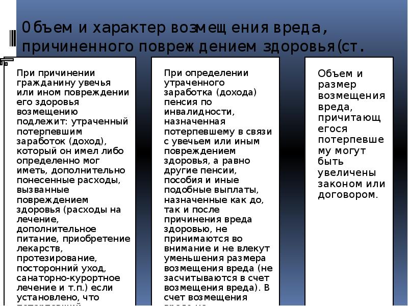 Возмещение вреда причиненного жизни и здоровью гражданина презентация