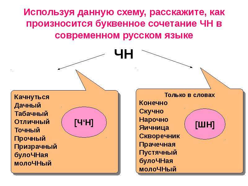 Правописание буквосочетаний жи ши ча ща чу щу 2 класс школа россии презентация