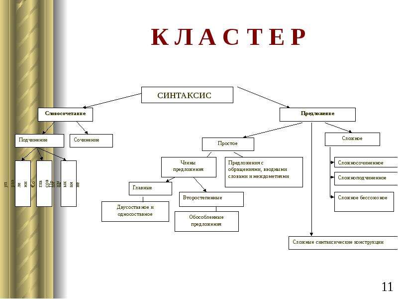 Урок 8 класс презентация повторение синтаксис и пунктуация