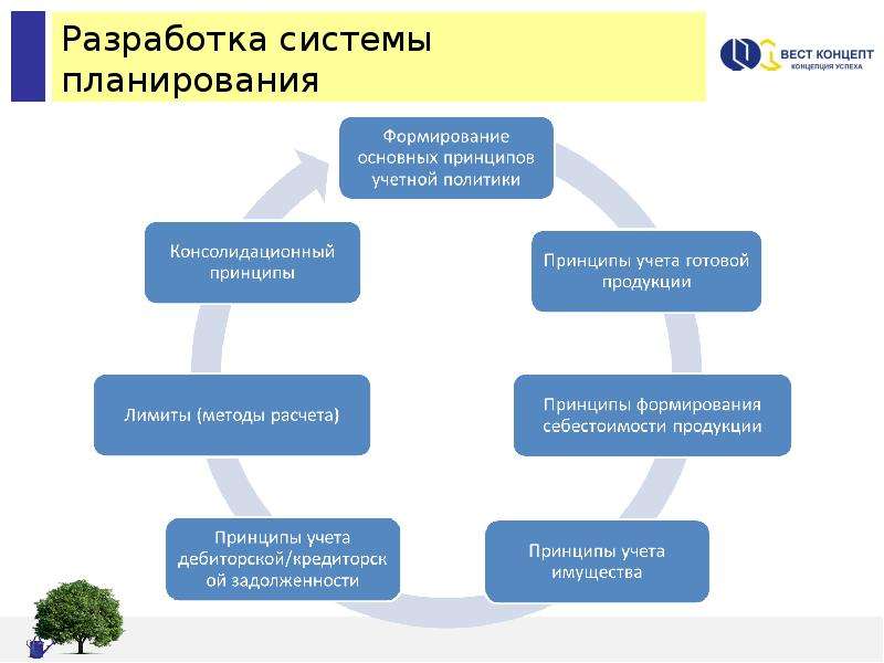 Бюджетирование проекта презентация