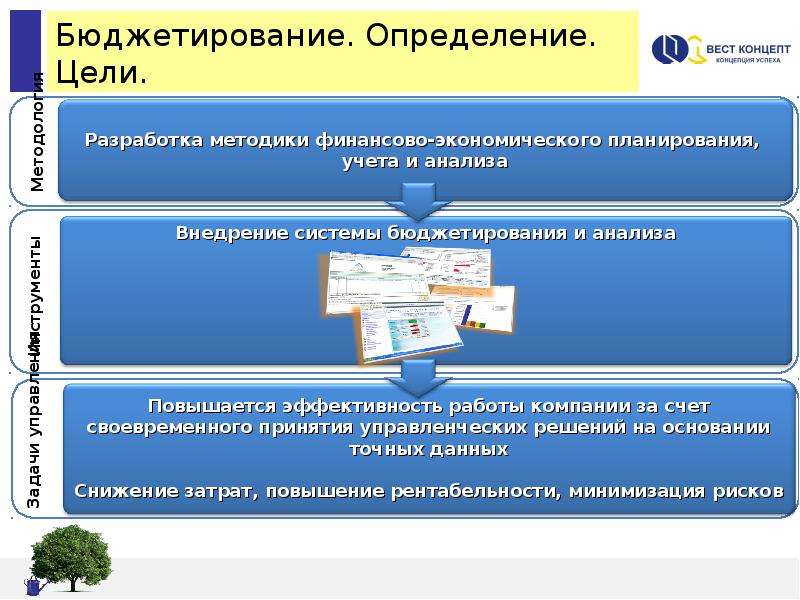 Бюджетирование ит проектов