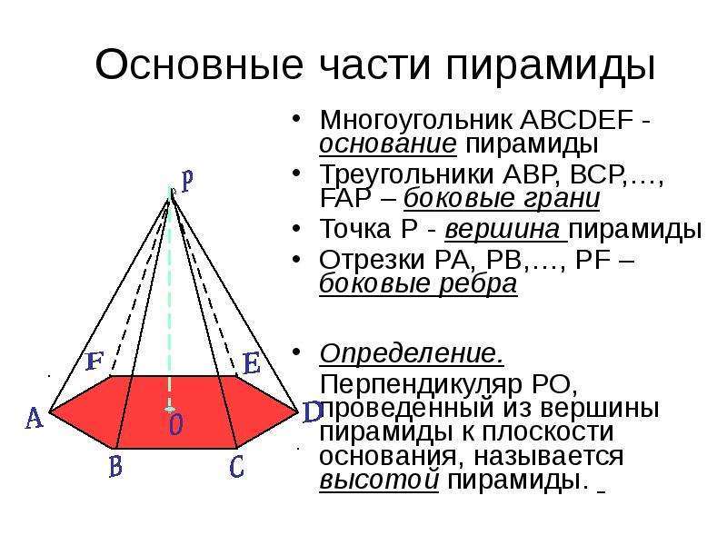 Основание пирамиды. Пирамида основание боковое ребро грань. Пирамида основание вершина боковые грани. Элементы пирамиды основание вершина боковые грани боковые ребра. Основные части пирамиды.