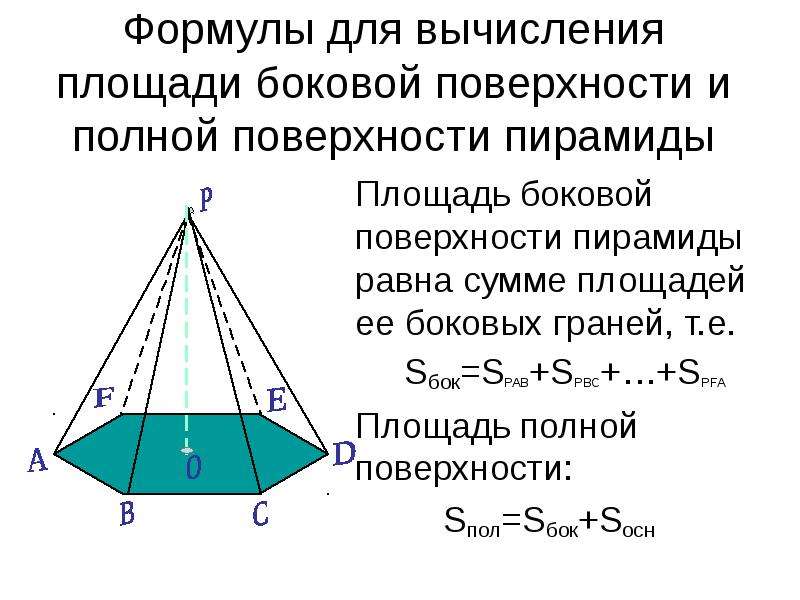 Формулы боковой и полной поверхности. Формула вычисления площади боковой поверхности правильной пирамиды. Площадь полной поверхности правильной пирамиды формула. Площадь боковой грани пирамиды. Площадь боковой поверхности пирамиды формула.