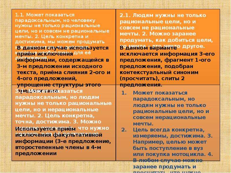 Способы сокращения. Перечислите способы сокращения нагрузки на судью. Как сократить текст методом исключения. Подготовить сообщение по теме 