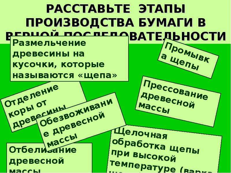 Расставьте этапы