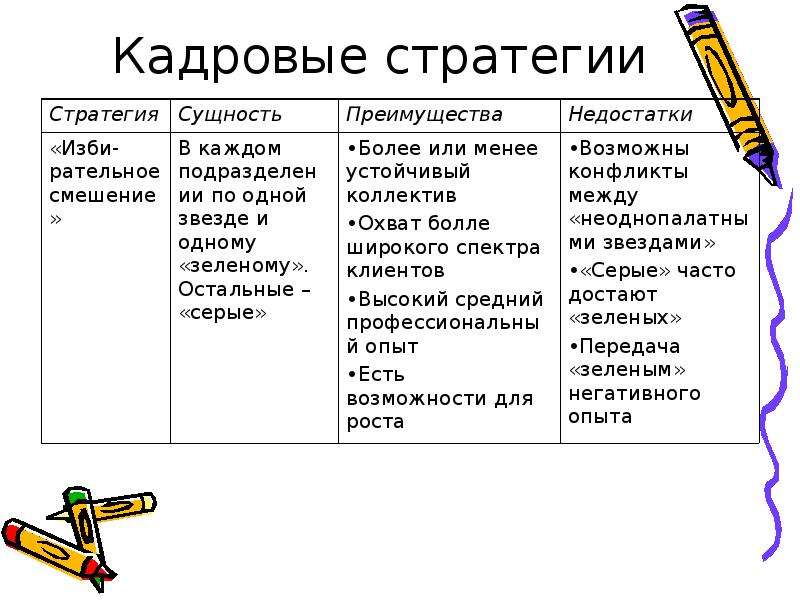 Кадровая стратегия. Типы кадровой стратегии. Кадровая стратегия организации. Кадровая стратегия кадровая стратегия.