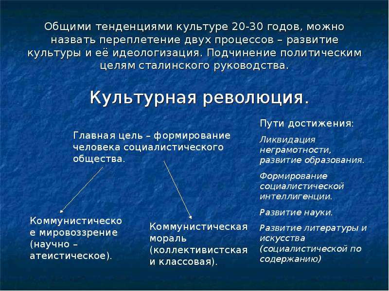 Культурной революции называют. Культурная революция направления. Основные направления культурной революции кратко. Направления развития культуры. Культурное развитие в 20-30 годы.