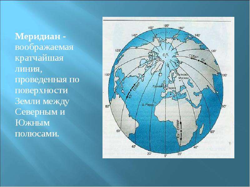 Широта южного полюса. Воображаемая линия на поверхности земли. Линия от Северного до Южного полюса. 70 Меридиан. Географическая широта Южного полюса равна.