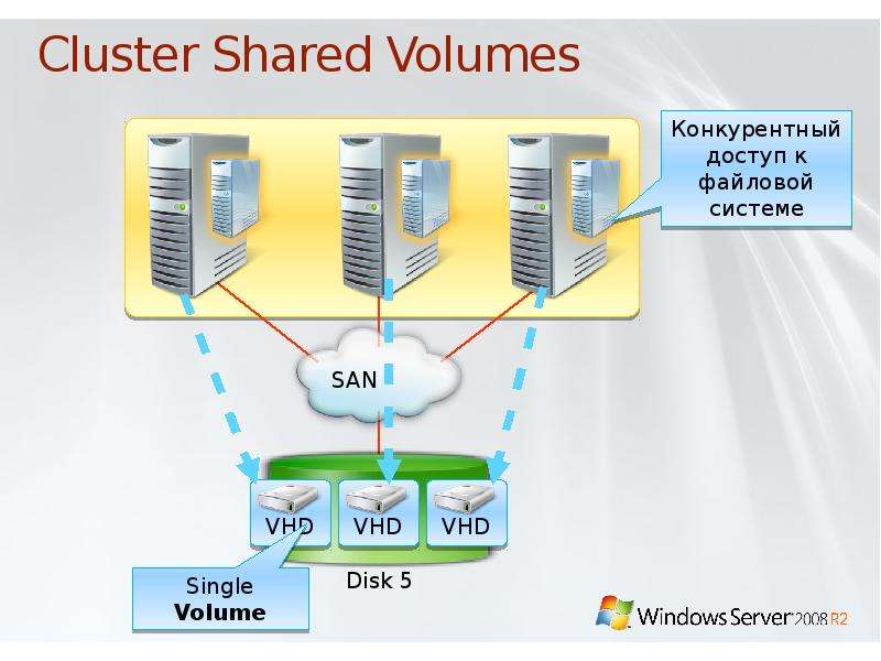 Cluster 2. Стеллаж для кластеров. Volume share. Cluster "apropos Cluster (LP)". Оператор пейджинговвой системы.