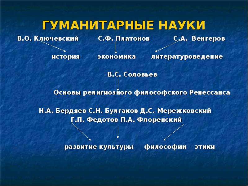 Значение науки. Духовная жизнь серебряного века наука. Гуманитарные науки 19 век. Наука серебряного века таблица. Достижения науки серебряного века.