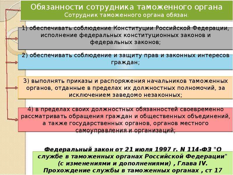 Обязанности органов. Обязанности таможенных органов. Ответственность таможенных органов. Обязанности сотрудника таможенного органа. Должности сотрудников таможенных органов.