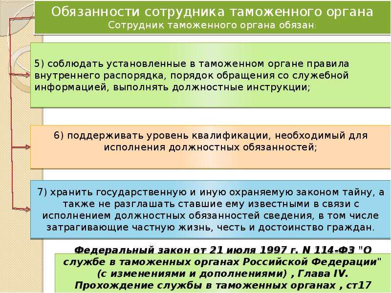 Исполнение сотрудником служебных обязанностей. Полномочия сотрудников таможенных органов. Обязанности сотрудника таможенного органа. Обязанности должностных лиц таможенных органов. Должностное лицо таможни.