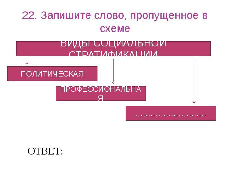 Вставьте пропущенное слово в схему передачи и восприятия сообщения коммуникатор реципиент