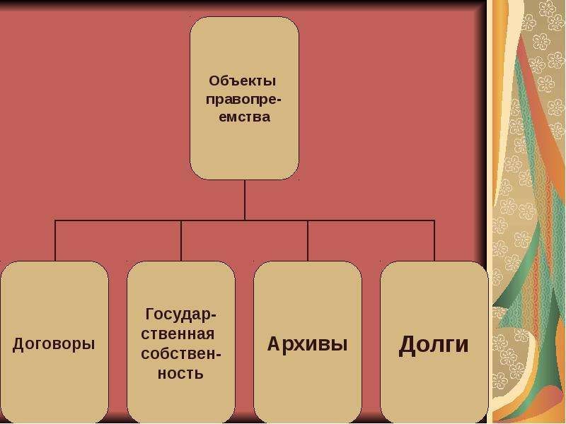 Понятие и виды субъектов международного права презентация