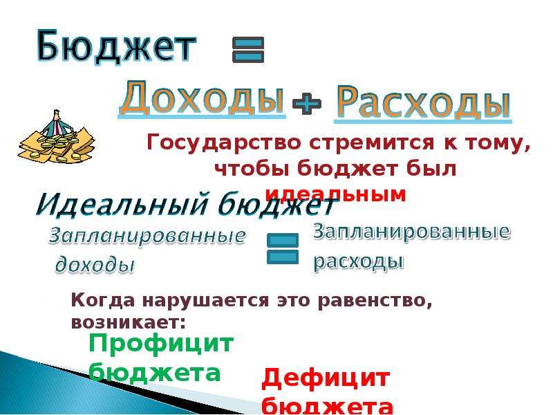 Схема государственный бюджет 8 класс обществознание