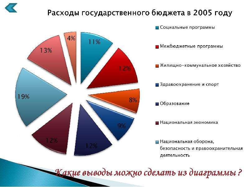 Расходы на государственную безопасность