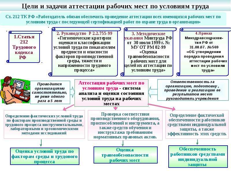 Цели по охране труда на предприятии образец