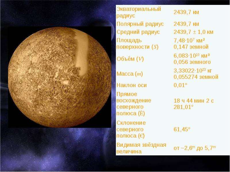 Презентация меркурий астрономия