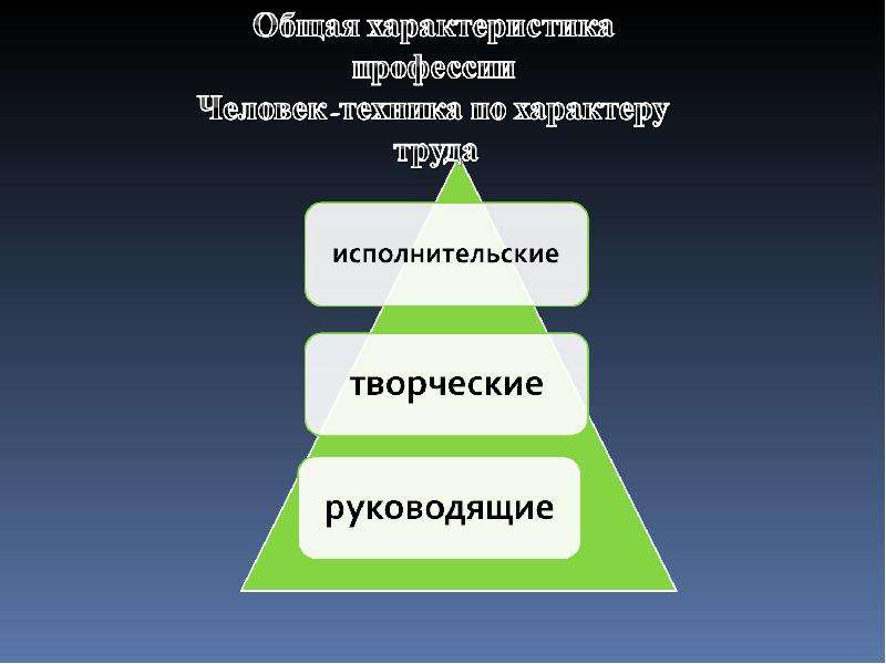 Человек и техника в современном мире презентация