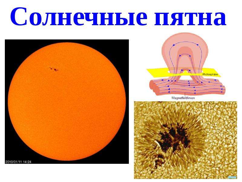 План рассказа солнечное пятно