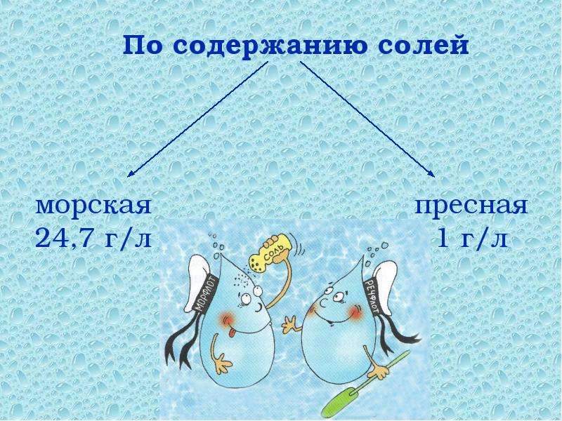 Презентация по химии на тему вода 7 класс