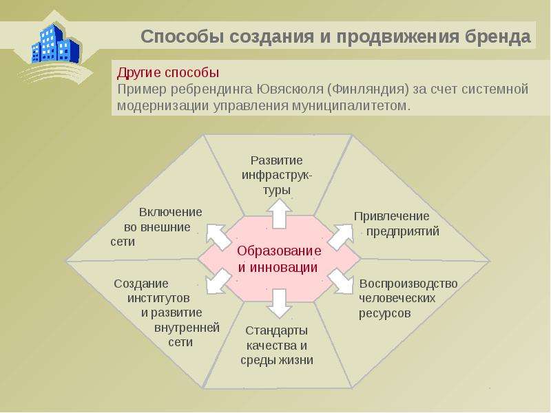 Презентация по ребрендингу