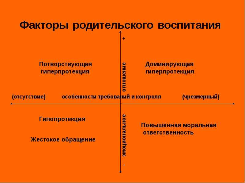 Схема стили семейного воспитания