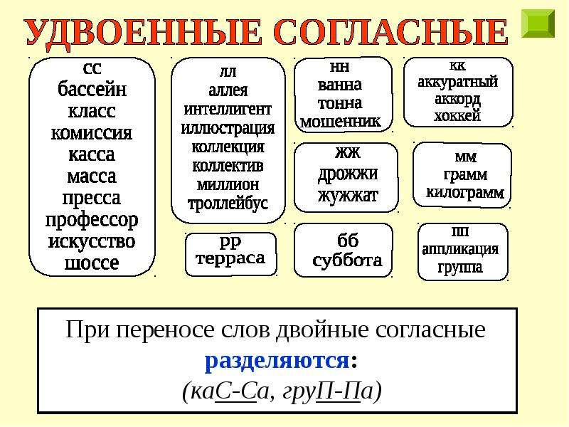 Презентация по русскому языку 3 класс школа россии правописание приставок и суффиксов