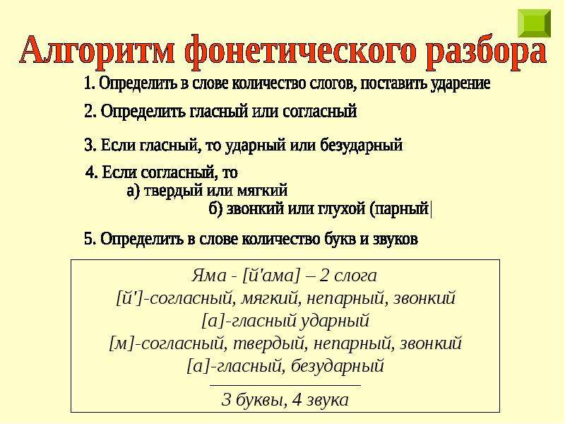 План фонетического разбора 3 класс