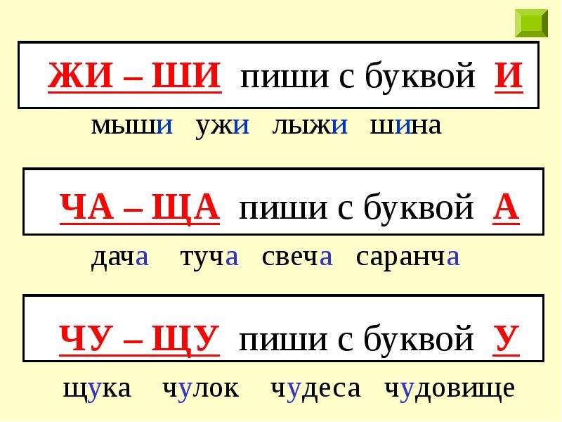 Презентация все правила по русскому языку