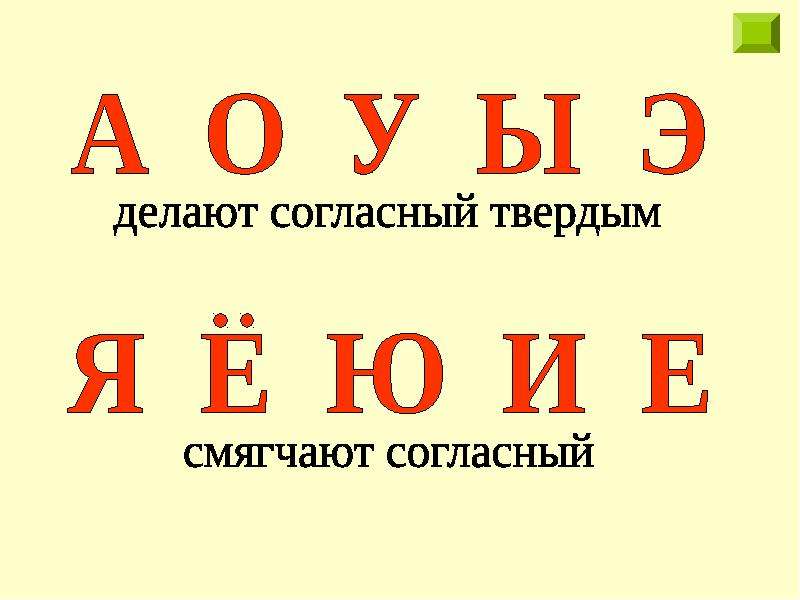 Презентация все правила по русскому языку