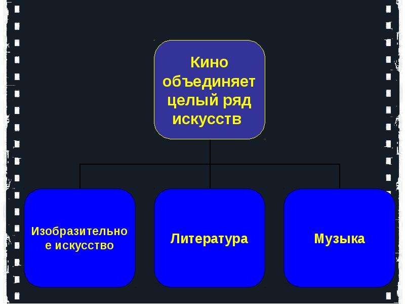 Азбука киноязыка изо 8 класс презентация