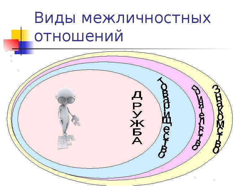 Проект на тему дружба как центр межличностных отношений