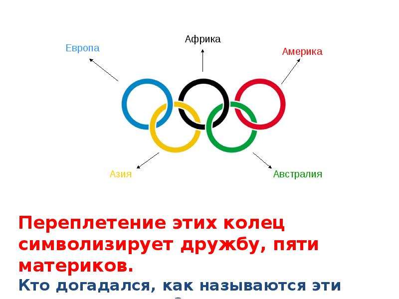 Самое известное сооружение символизирующее дружбу находится. Дружба пяти континентов. Символ дружбы пяти континентов. Олимпийская Дружба пяти континентов. Дружба пяти континентов - гарантия мира в веках.