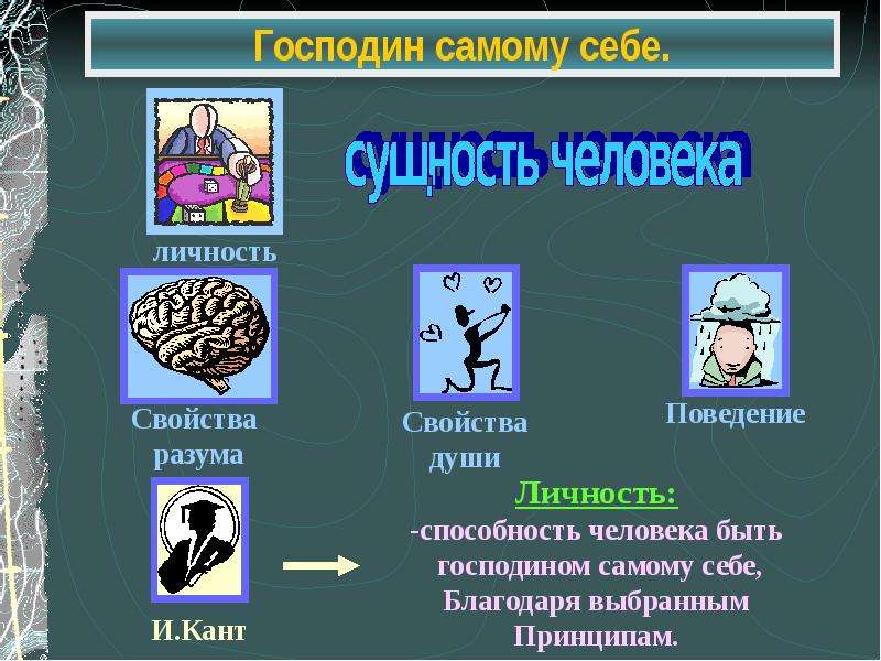 Свойство разума человека. Свойства разума. Личность это способность человека быть господином самому.