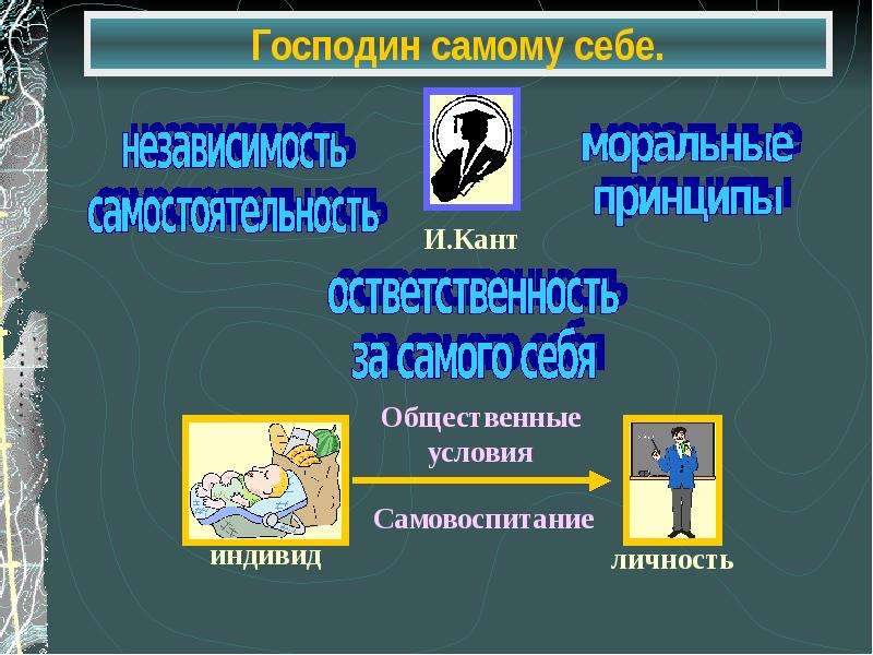 Презентация на тему личность. «Личность, мораль и право» урок обществознания. Генеалогия морали презентация. Общественные условия. Мораль господ и мораль рабов в философии это.