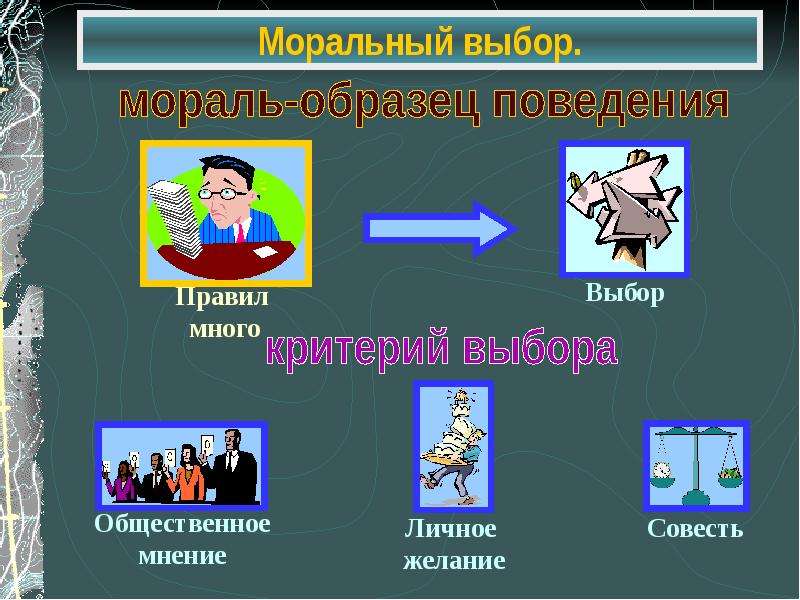 Моральная ответственность и нравственный выбор презентация 6 класс