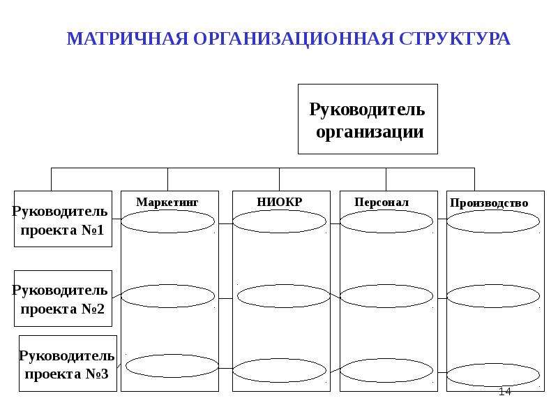 Презентация    «Стратегии выхода предприятия на внешний рынок», слайд №14