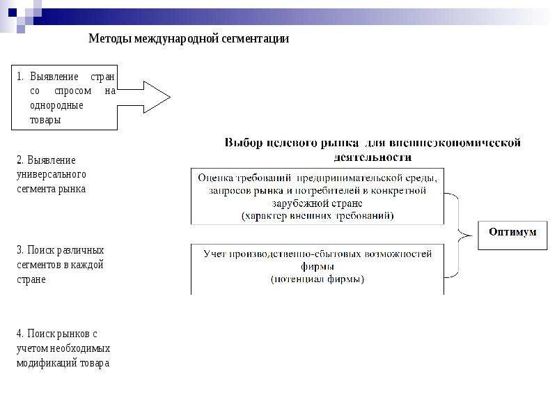 Презентация    «Стратегии выхода предприятия на внешний рынок», слайд №5