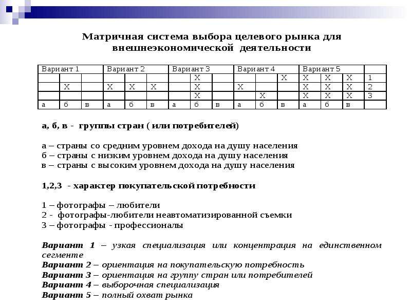 Презентация    «Стратегии выхода предприятия на внешний рынок», слайд №8