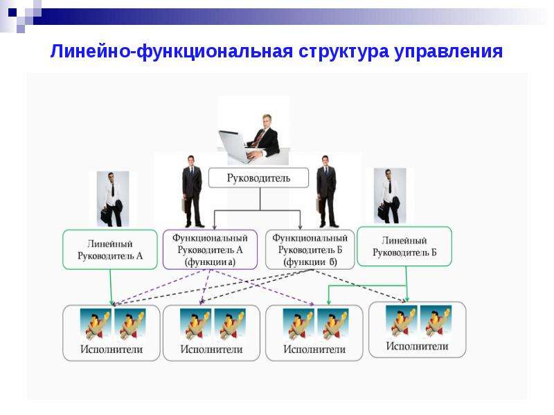 Линейная презентация фото