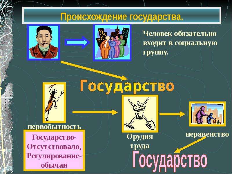 Презентация по теме личность и государство