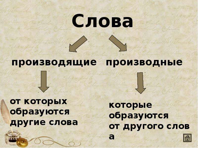 Производящая основа слова. Производное и производящее слово. Производные слова в русском языке. Производящее слово примеры. Производные и производящие слова примеры.