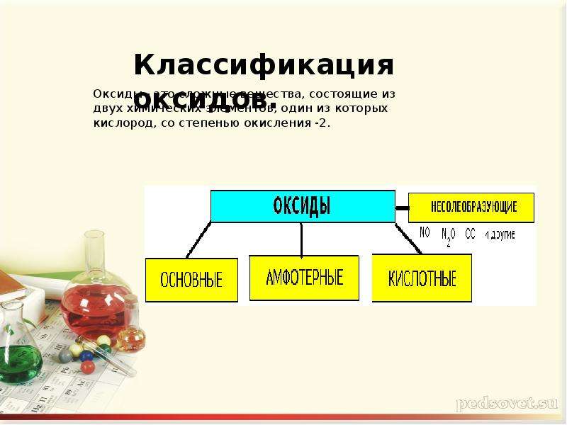 Смешанный оксид это. Классификация оксидов. Классификация оксидов презентация. Оксиды классификация оксидов. Со2 классификация оксида.