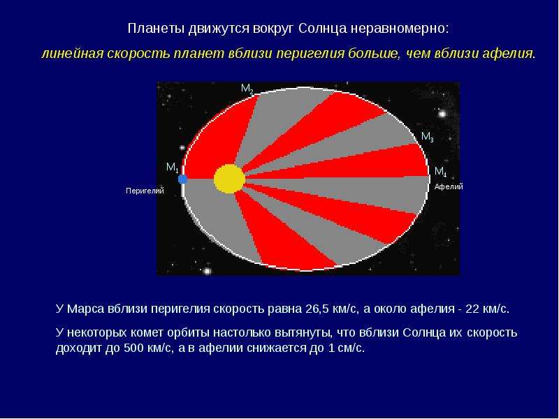 Законы кеплера законы движения небесных тел презентация 11 класс